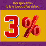 Image with the text "Perspective – it is a beautiful thing." at the top. Below, there is a large red and white "3%" against a yellow background. The bottom text reads "EpicPublisher.com – now is the time.