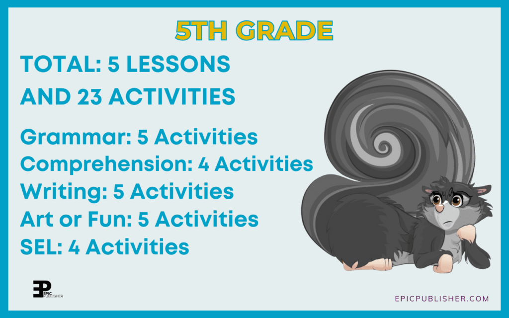 Image displaying a breakdown of a 5th-grade curriculum: Total 5 lessons and 23 activities including grammar (5), comprehension (4), writing (5), poetry or fun (5), and SEL (4). It's designed to be engaging for young students.